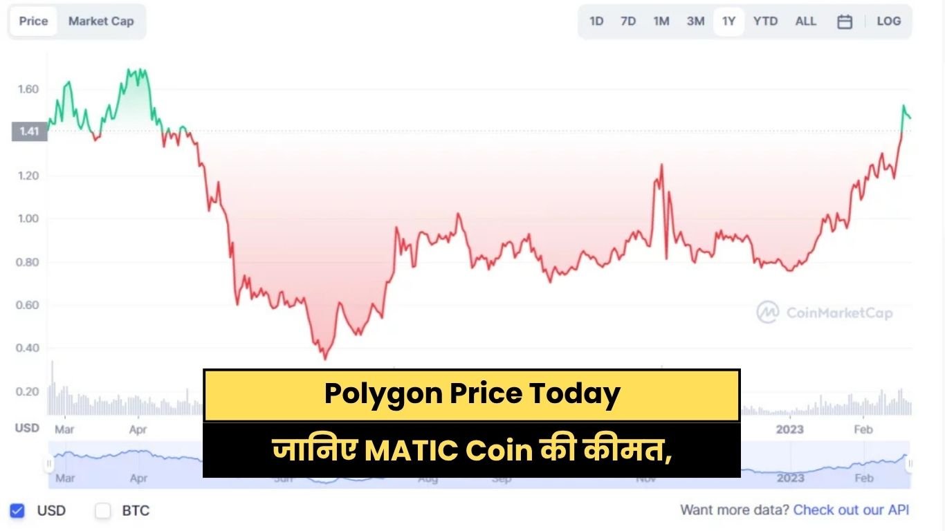 Polygon Price Today: जानिए MATIC Coin की कीमत, Prediction और Chart की पूरी जानकारी